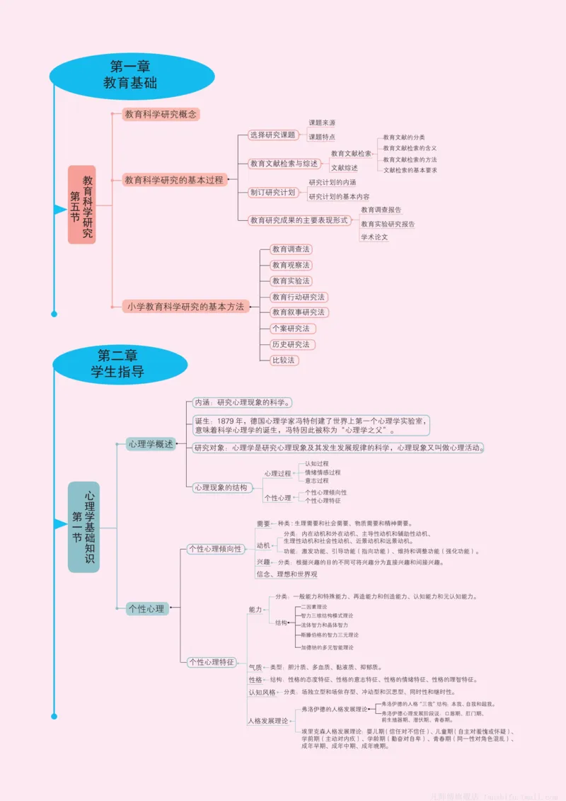 小学科目二思维导图(14页)_4-教培资料-26年最新资料-同步更新_科一科二电子资料合集中小幼（笔记真题知识点汇总等）文件多，按需保存_科一科二知识专项（中小幼）推荐_小学