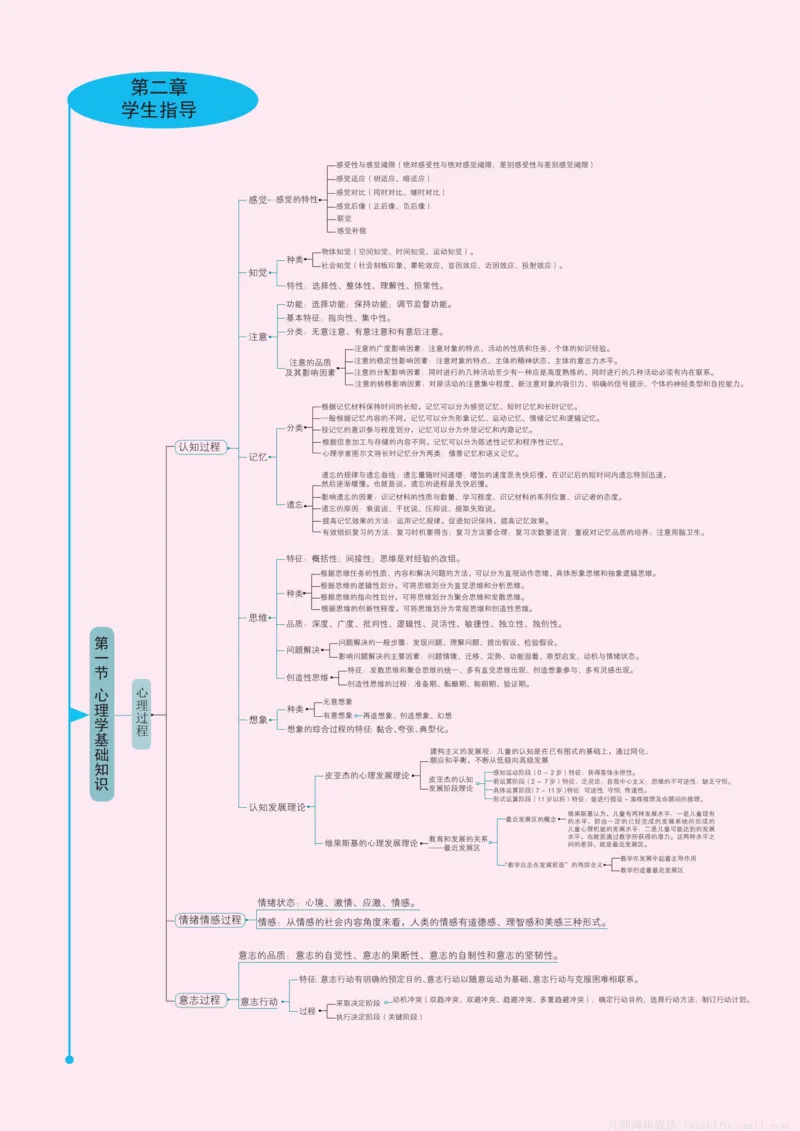 小学科目二思维导图(14页)_4-教培资料-26年最新资料-同步更新_科一科二电子资料合集中小幼（笔记真题知识点汇总等）文件多，按需保存_科一科二知识专项（中小幼）推荐_小学