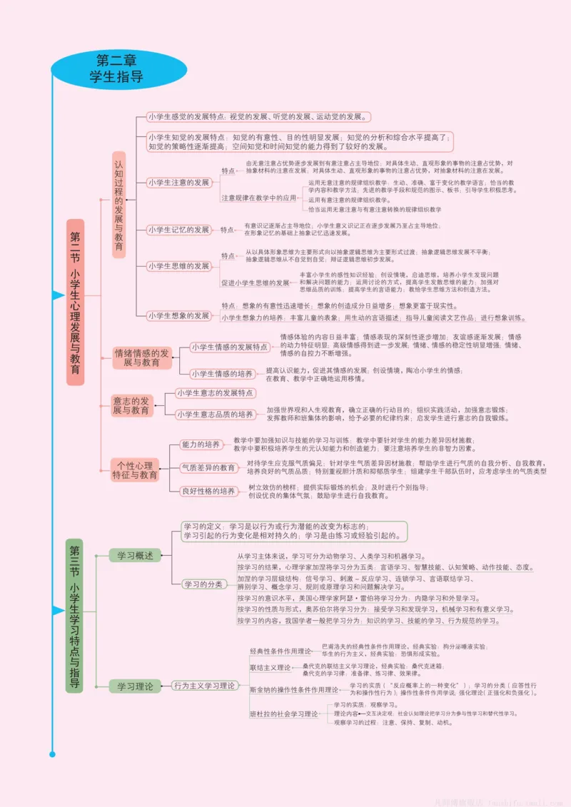 小学科目二思维导图(14页)_4-教培资料-26年最新资料-同步更新_科一科二电子资料合集中小幼（笔记真题知识点汇总等）文件多，按需保存_科一科二知识专项（中小幼）推荐_小学