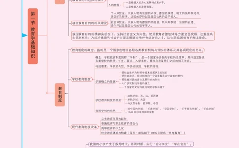 小学科目二思维导图(14页)_4-教培资料-26年最新资料-同步更新_科一科二电子资料合集中小幼（笔记真题知识点汇总等）文件多，按需保存_科一科二知识专项（中小幼）推荐_小学