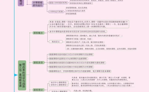小学科目二思维导图(14页)_4-教培资料-26年最新资料-同步更新_科一科二电子资料合集中小幼（笔记真题知识点汇总等）文件多，按需保存_科一科二知识专项（中小幼）推荐_小学