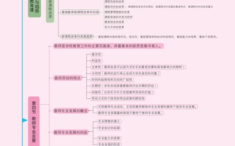 小学科目二思维导图(14页)_4-教培资料-26年最新资料-同步更新_科一科二电子资料合集中小幼（笔记真题知识点汇总等）文件多，按需保存_科一科二知识专项（中小幼）推荐_小学