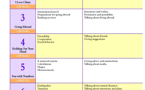 沪外教9年级英语上册高清教材_4-教培资料-26年最新资料-同步更新_初中高中教资_03科三专项（进去保存报考的学科即可）_02科三专项（笔记真题思维导图教学设计版本二）