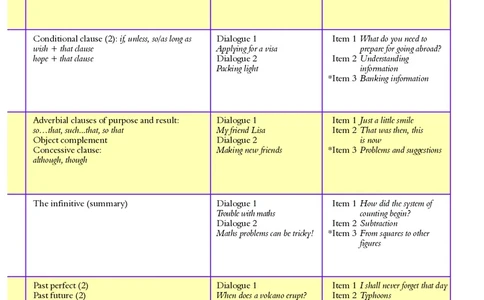 沪外教9年级英语上册高清教材_4-教培资料-26年最新资料-同步更新_初中高中教资_03科三专项（进去保存报考的学科即可）_02科三专项（笔记真题思维导图教学设计版本二）
