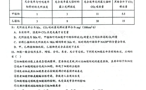 乌鲁木齐市第一中学2025--2026学年第一学期2026届高三年级第二次月考生物_251101新疆乌鲁木齐市第一中学2025--2026学年第一学期2026届高三年级第二次月考