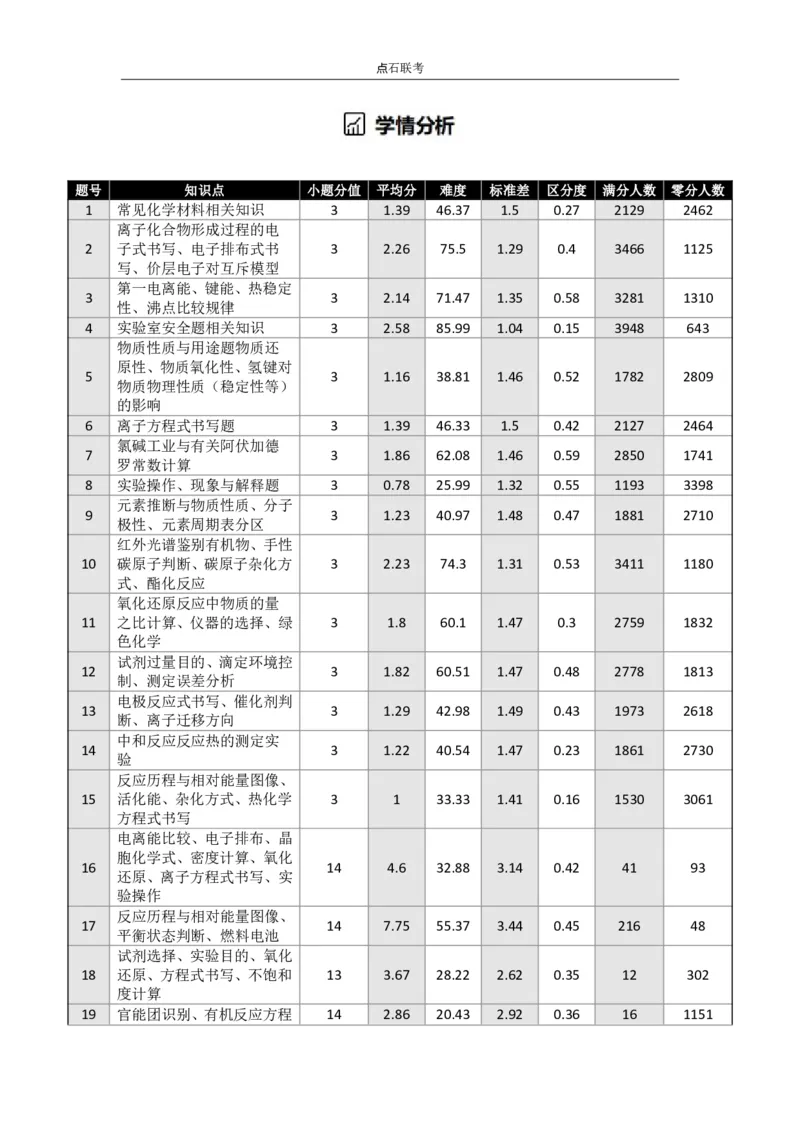 吉林省点石联考2026届高三上学期12月联考考后巩固卷化学_2025年12月_251221吉林省点石联考2026届高三上学期12月联考考后巩固卷（全科）