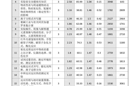 吉林省点石联考2026届高三上学期12月联考考后巩固卷化学_2025年12月_251221吉林省点石联考2026届高三上学期12月联考考后巩固卷（全科）