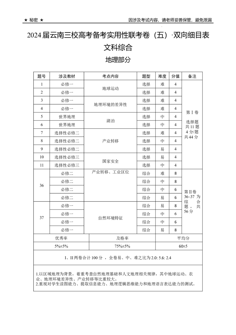 2024届云南三校高考备考实用性联考卷（五）文科综合双向细目表_2024届云南省三校联考备考高三上学期实用性联考（五）_云南省三校联考备考2024届高三上学期实用性联考（五）文综
