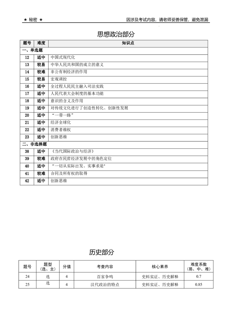 2024届云南三校高考备考实用性联考卷（五）文科综合双向细目表_2024届云南省三校联考备考高三上学期实用性联考（五）_云南省三校联考备考2024届高三上学期实用性联考（五）文综