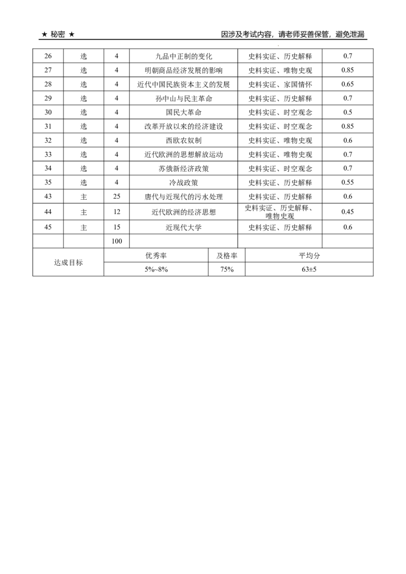 2024届云南三校高考备考实用性联考卷（五）文科综合双向细目表_2024届云南省三校联考备考高三上学期实用性联考（五）_云南省三校联考备考2024届高三上学期实用性联考（五）文综