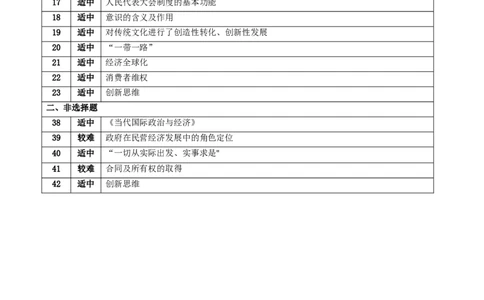 2024届云南三校高考备考实用性联考卷（五）文科综合双向细目表_2024届云南省三校联考备考高三上学期实用性联考（五）_云南省三校联考备考2024届高三上学期实用性联考（五）文综