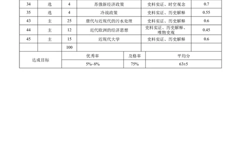 2024届云南三校高考备考实用性联考卷（五）文科综合双向细目表_2024届云南省三校联考备考高三上学期实用性联考（五）_云南省三校联考备考2024届高三上学期实用性联考（五）文综