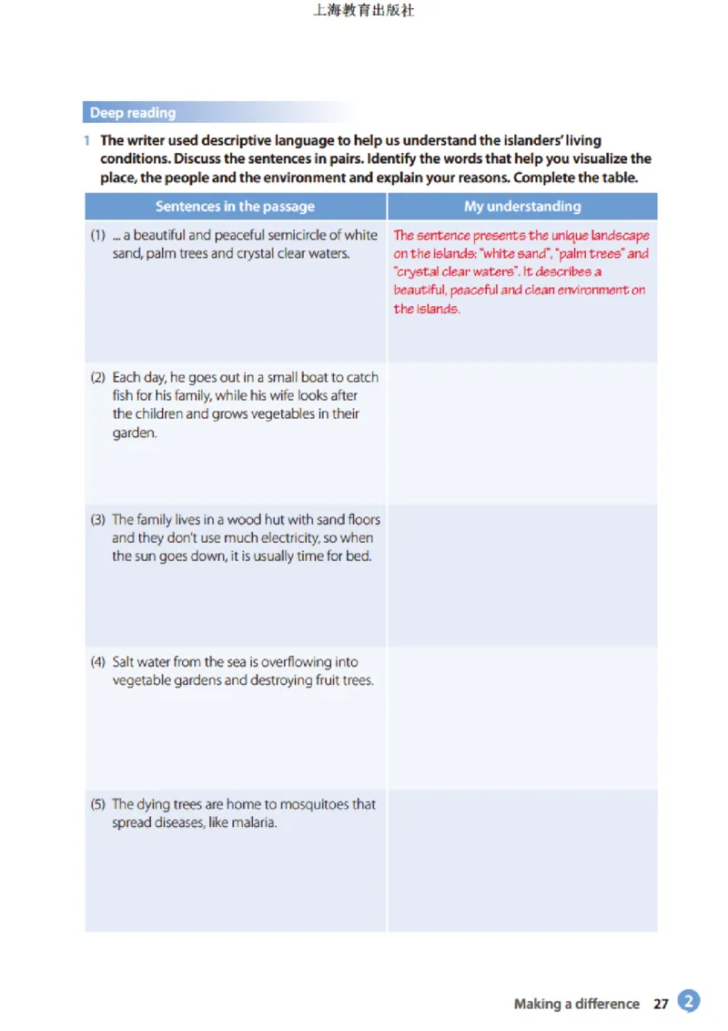 沪教版英语选修第一册高清教材_4-教培资料-26年最新资料-同步更新_初中高中教资_03科三专项（进去保存报考的学科即可）_02科三专项（笔记真题思维导图教学设计版本二）