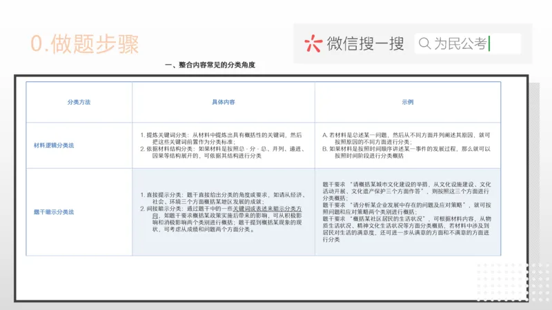 2.1综应A类基础课第2课讲义_2026考公资料_（30）申论+面试为民公考大合集（人须在事上磨申论、刘大师）_申论+面试为民公考（人须在事上磨申论、刘大师）_讲义
