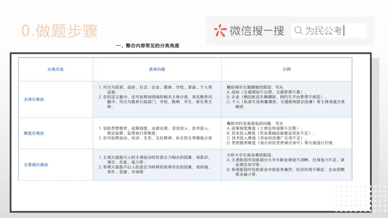 2.1综应A类基础课第2课讲义_2026考公资料_（30）申论+面试为民公考大合集（人须在事上磨申论、刘大师）_申论+面试为民公考（人须在事上磨申论、刘大师）_讲义