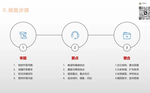 2.1综应A类基础课第2课讲义_2026考公资料_（30）申论+面试为民公考大合集（人须在事上磨申论、刘大师）_申论+面试为民公考（人须在事上磨申论、刘大师）_讲义