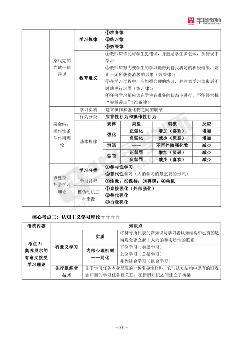 小学科二_4-教培资料-26年最新资料-同步更新_科一科二电子资料合集中小幼（笔记真题知识点汇总等）文件多，按需保存_各机构笔记合集（中小幼）推荐_05HT合集