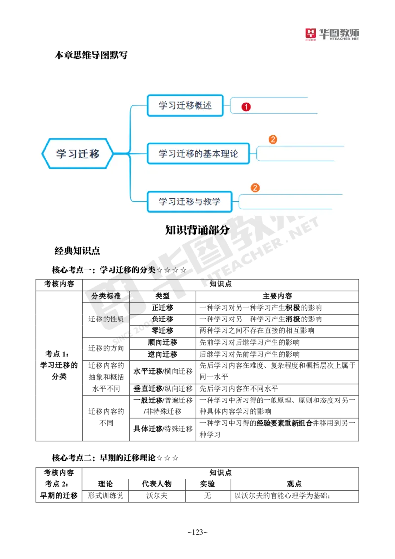 小学科二_4-教培资料-26年最新资料-同步更新_科一科二电子资料合集中小幼（笔记真题知识点汇总等）文件多，按需保存_各机构笔记合集（中小幼）推荐_05HT合集