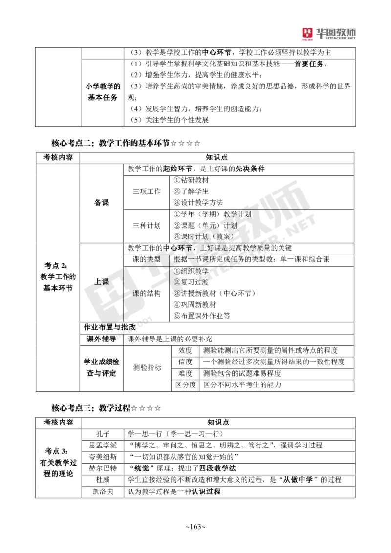 小学科二_4-教培资料-26年最新资料-同步更新_科一科二电子资料合集中小幼（笔记真题知识点汇总等）文件多，按需保存_各机构笔记合集（中小幼）推荐_05HT合集