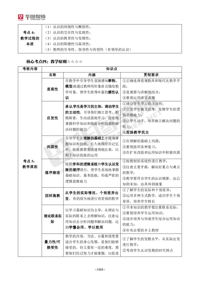 小学科二_4-教培资料-26年最新资料-同步更新_科一科二电子资料合集中小幼（笔记真题知识点汇总等）文件多，按需保存_各机构笔记合集（中小幼）推荐_05HT合集