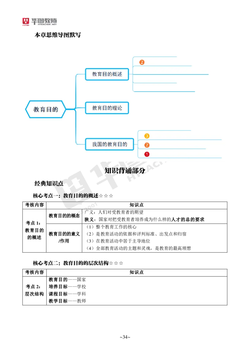 小学科二_4-教培资料-26年最新资料-同步更新_科一科二电子资料合集中小幼（笔记真题知识点汇总等）文件多，按需保存_各机构笔记合集（中小幼）推荐_05HT合集