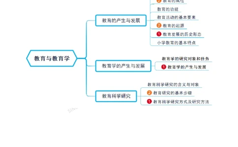 小学科二_4-教培资料-26年最新资料-同步更新_科一科二电子资料合集中小幼（笔记真题知识点汇总等）文件多，按需保存_各机构笔记合集（中小幼）推荐_05HT合集