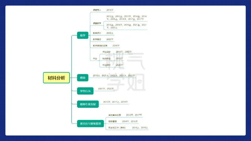 小学科二材料分析急救_4-教培资料-26年最新资料-同步更新_科一科二电子资料合集中小幼（笔记真题知识点汇总等）文件多，按需保存_科一科二知识专项（中小幼）推荐