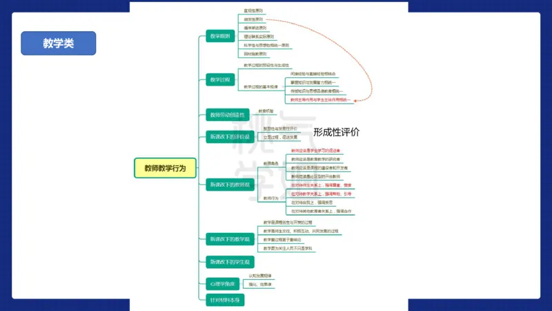 小学科二材料分析急救_4-教培资料-26年最新资料-同步更新_科一科二电子资料合集中小幼（笔记真题知识点汇总等）文件多，按需保存_科一科二知识专项（中小幼）推荐
