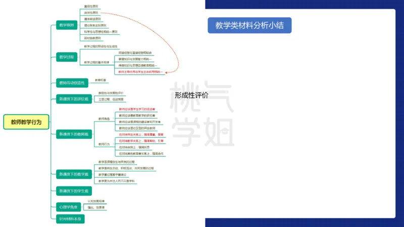 小学科二材料分析急救_4-教培资料-26年最新资料-同步更新_科一科二电子资料合集中小幼（笔记真题知识点汇总等）文件多，按需保存_科一科二知识专项（中小幼）推荐