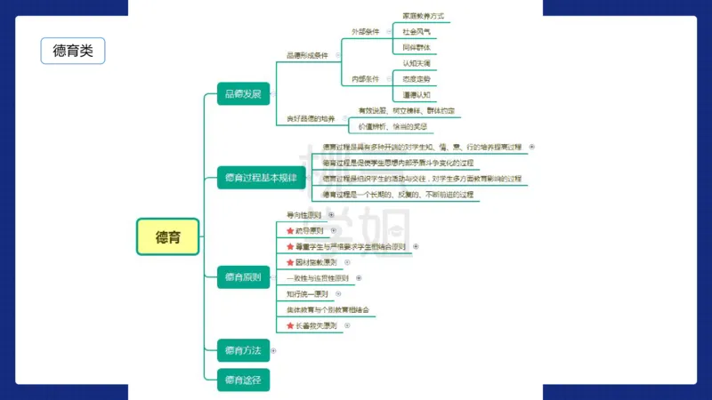 小学科二材料分析急救_4-教培资料-26年最新资料-同步更新_科一科二电子资料合集中小幼（笔记真题知识点汇总等）文件多，按需保存_科一科二知识专项（中小幼）推荐