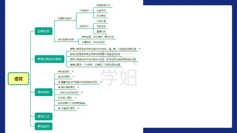 小学科二材料分析急救_4-教培资料-26年最新资料-同步更新_科一科二电子资料合集中小幼（笔记真题知识点汇总等）文件多，按需保存_科一科二知识专项（中小幼）推荐