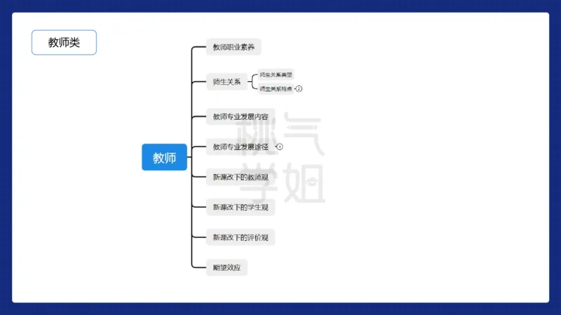 小学科二材料分析急救_4-教培资料-26年最新资料-同步更新_科一科二电子资料合集中小幼（笔记真题知识点汇总等）文件多，按需保存_科一科二知识专项（中小幼）推荐