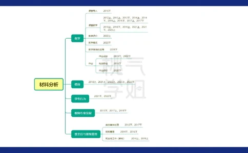 小学科二材料分析急救_4-教培资料-26年最新资料-同步更新_科一科二电子资料合集中小幼（笔记真题知识点汇总等）文件多，按需保存_科一科二知识专项（中小幼）推荐