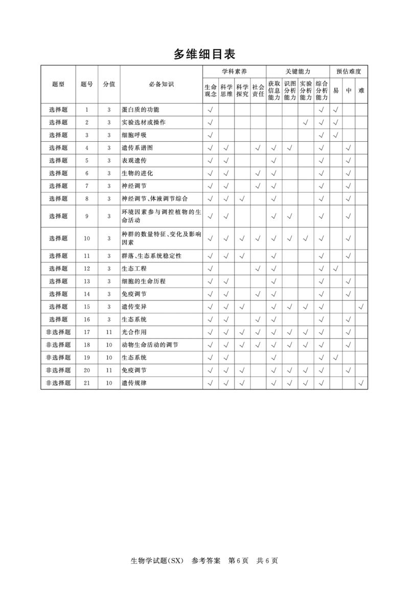 T8生物答案_2025年12月_251225山西省2026届高三第一次八省联考（T8联考）（全科）