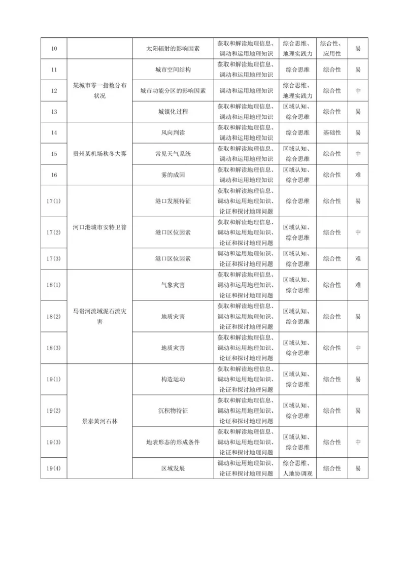 2025-2026学年（上）高三年级天一小高考（二）地理试题+答案_251111河南陕西2025-2026学年（上）高三年级天一小高考（二）