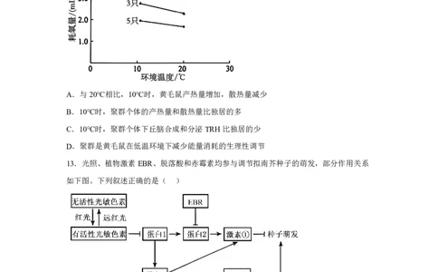 黑、吉、辽、内蒙辽宁、黑龙江、吉林、内蒙古_1.高考2025全国各省真题+答案_9.高考生物真题答案更新中