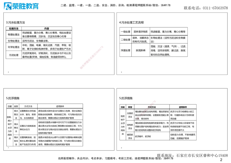 2025一建市政点睛三小时讲义2（可打印版）_2026年一级建造师_2026年一建市政_2025年一建市政SVIP_05-考前密训✿央企特训✿机构普押_46-市政《点睛三小时》张扬_讲义