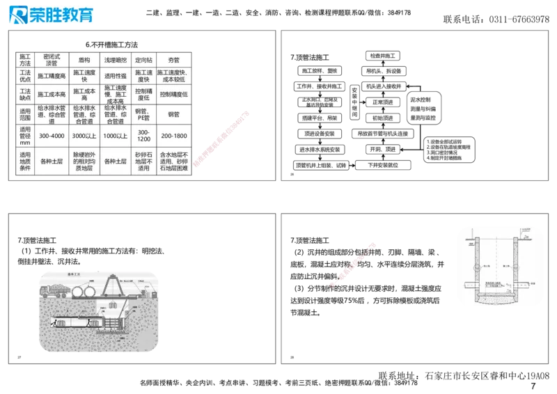 2025一建市政点睛三小时讲义2（可打印版）_2026年一级建造师_2026年一建市政_2025年一建市政SVIP_05-考前密训✿央企特训✿机构普押_46-市政《点睛三小时》张扬_讲义