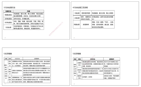2025一建市政点睛三小时讲义2（可打印版）_2026年一级建造师_2026年一建市政_2025年一建市政SVIP_05-考前密训✿央企特训✿机构普押_46-市政《点睛三小时》张扬_讲义