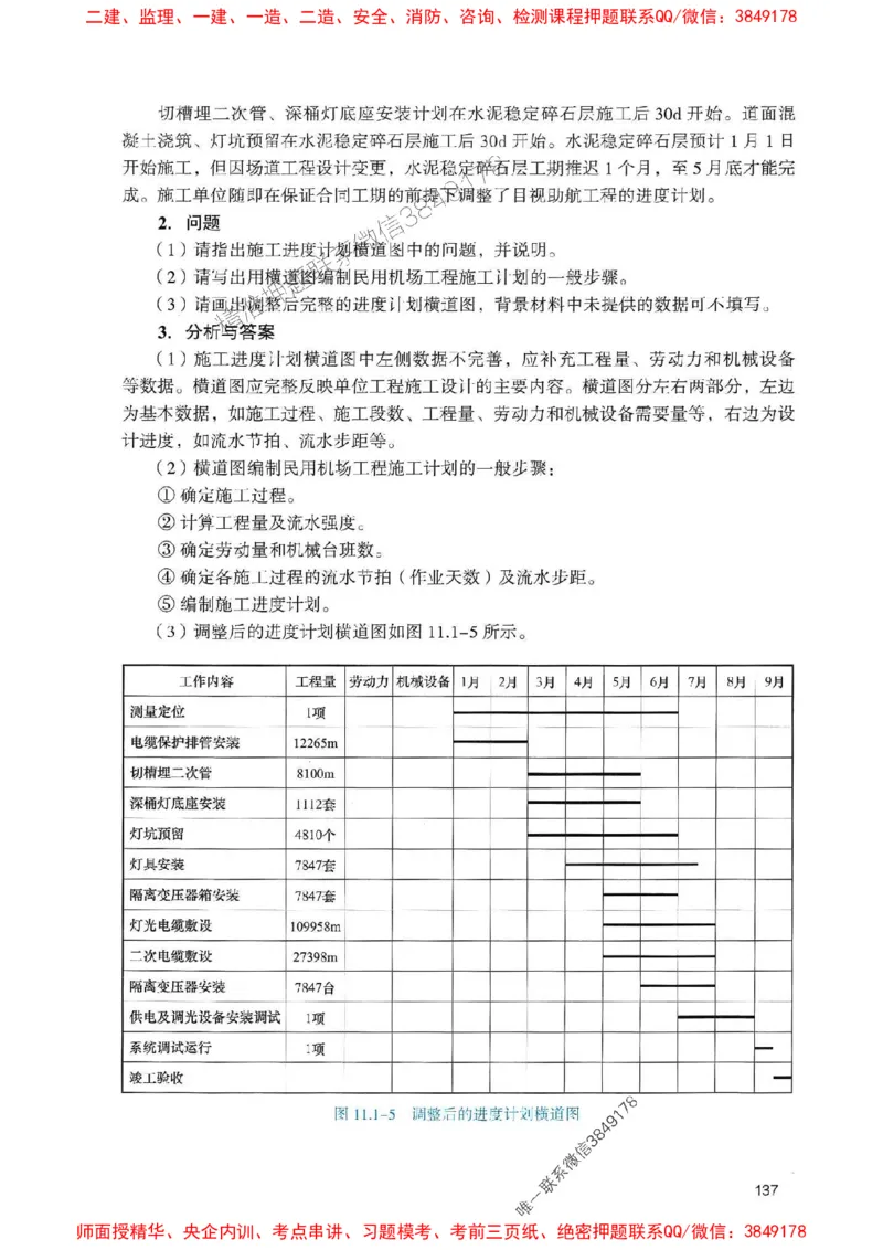 2025一建民航-官方复习题册推荐_2026年一级建造师_2026年一建民航_2025年一建民航SVIP_01-精华文档✿电子教材✿历年真题_04-民航《官方-章节习题册》JGS推荐
