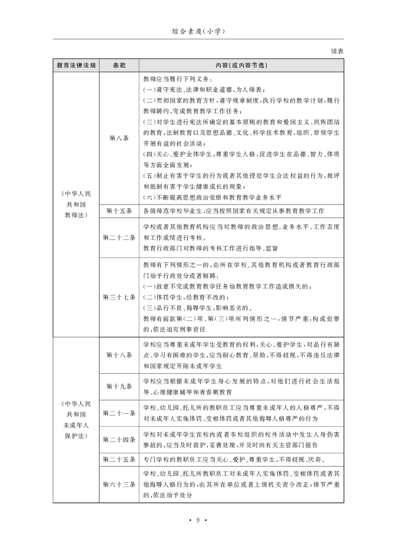 小学（科一+科二）_4-教培资料-26年最新资料-同步更新_小学教资_小学冲刺急救包_3.核心考点精编