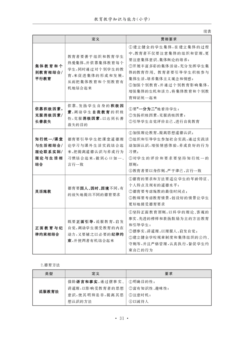 小学（科一+科二）_4-教培资料-26年最新资料-同步更新_小学教资_小学冲刺急救包_3.核心考点精编