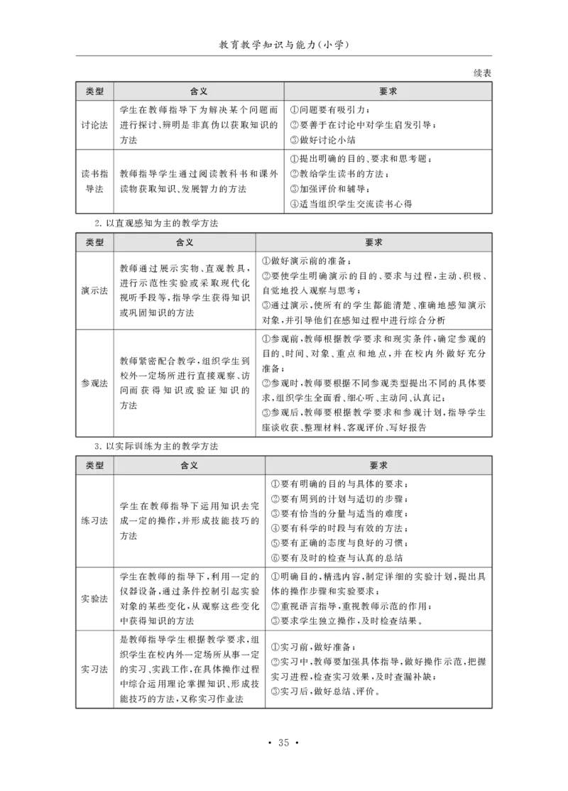 小学（科一+科二）_4-教培资料-26年最新资料-同步更新_小学教资_小学冲刺急救包_3.核心考点精编