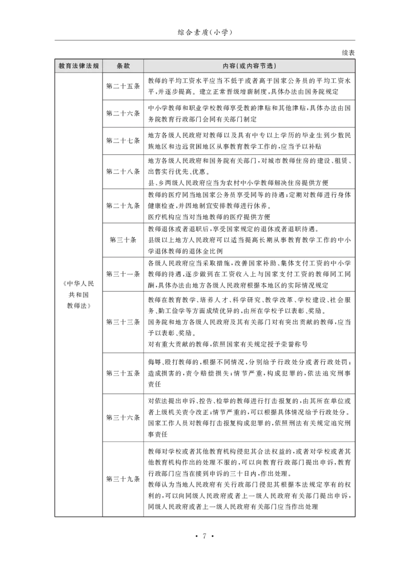 小学（科一+科二）_4-教培资料-26年最新资料-同步更新_小学教资_小学冲刺急救包_3.核心考点精编
