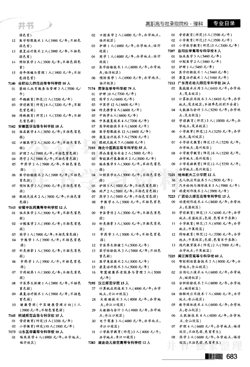04大专批次--2024河南理科_1.高考2025全国各省真题+答案_必看高考志愿填报价值2999_高考志愿填报_13-河南_河南全套_2024河南理科分批次版本