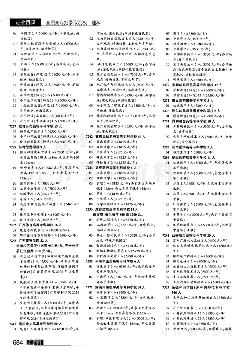 04大专批次--2024河南理科_1.高考2025全国各省真题+答案_必看高考志愿填报价值2999_高考志愿填报_13-河南_河南全套_2024河南理科分批次版本
