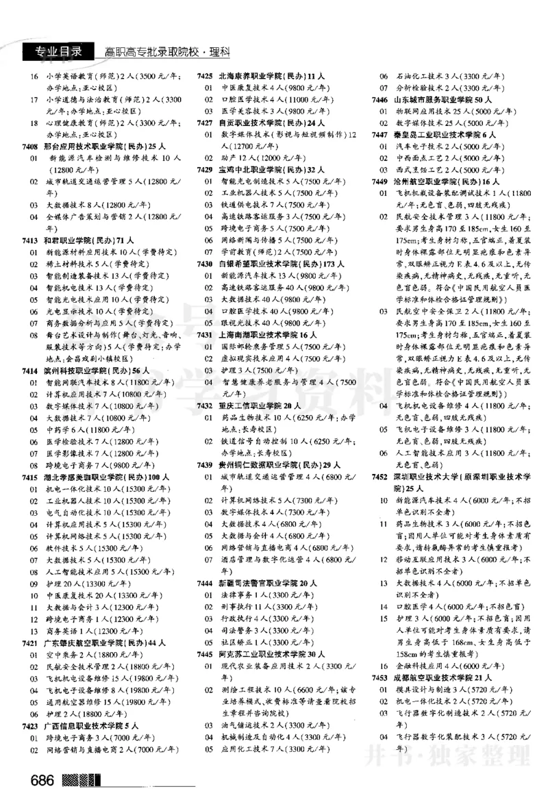 04大专批次--2024河南理科_1.高考2025全国各省真题+答案_必看高考志愿填报价值2999_高考志愿填报_13-河南_河南全套_2024河南理科分批次版本