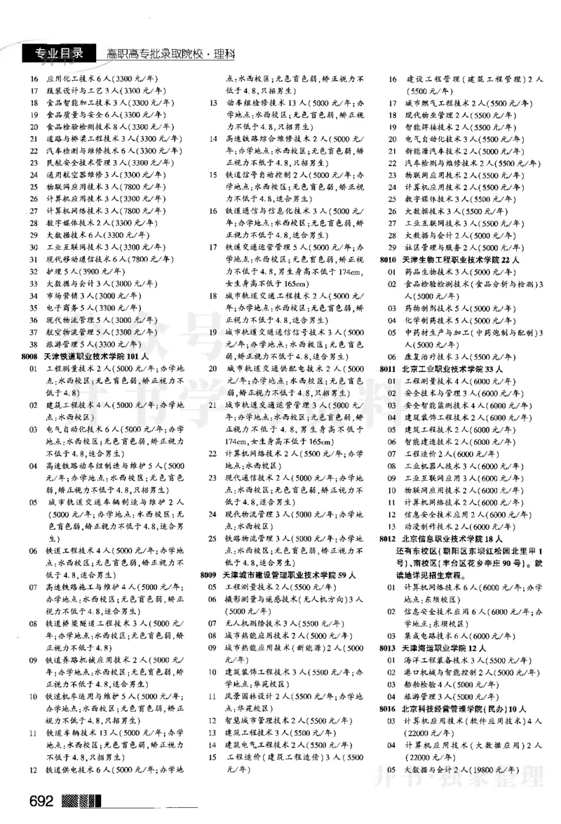 04大专批次--2024河南理科_1.高考2025全国各省真题+答案_必看高考志愿填报价值2999_高考志愿填报_13-河南_河南全套_2024河南理科分批次版本