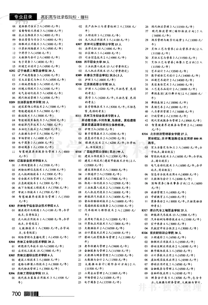 04大专批次--2024河南理科_1.高考2025全国各省真题+答案_必看高考志愿填报价值2999_高考志愿填报_13-河南_河南全套_2024河南理科分批次版本