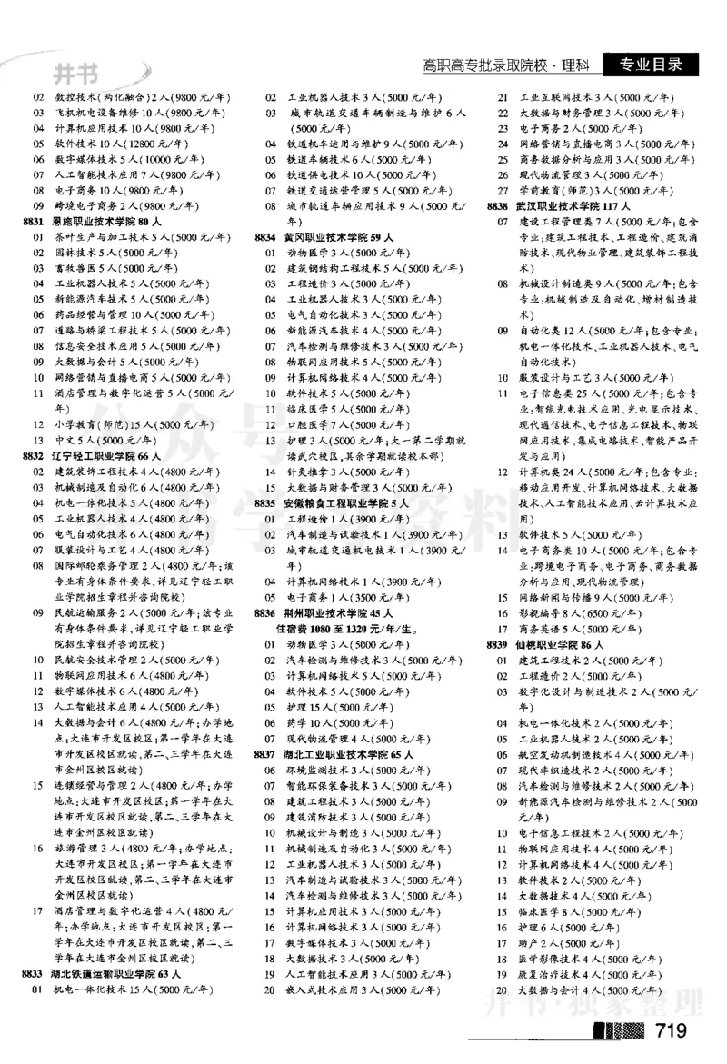 04大专批次--2024河南理科_1.高考2025全国各省真题+答案_必看高考志愿填报价值2999_高考志愿填报_13-河南_河南全套_2024河南理科分批次版本